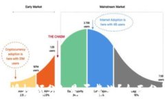 tpWallet授权领分红是否靠谱