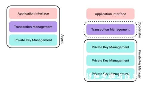 如何将币安转入TPWallet：详细步骤与注意事项