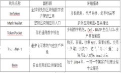 2023年区块链退休新趋势：如何利用区块链技术退