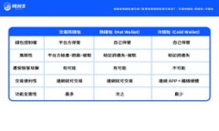 区块链与加密币交易：深