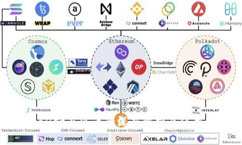 tpWallet与火币的深度解析及使用指南