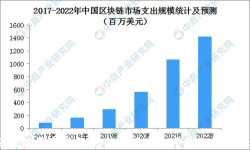 
区块链买币指南：如何选择安全可靠的交易平台
