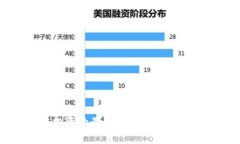 区块链投资的最新风险警