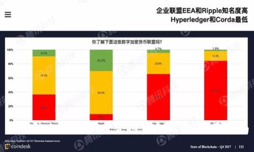 如何防止TPWallet合约资金被盗：全面指南