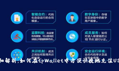 详细解析：如何在tpWallet中方便快捷地充值USDT