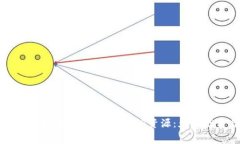 如何获取高质量区块链与