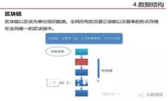 区块链技术的回归：比特