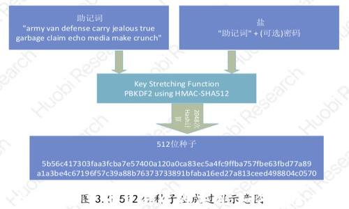 
区块链技术在数字货币交易中的应用：如何安全高效地买卖币