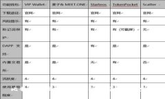 比特币在区块链平台的应