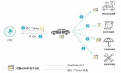   如何找到苹果tpWallet的