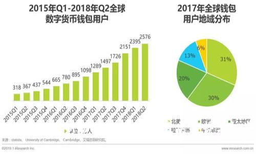 : KTD区块链最新动态分析：未来发展趋势与投资机会
