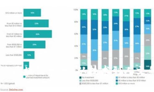 币圈大佬谈区块链哲学：从技术到人文的深度探索
