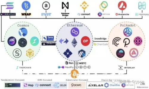 区块链中的主要数字货币解析：比特币、以太坊及其背后的技术