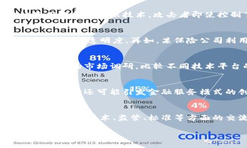 biaso中金区块链最新消息及行业趋势分析/biaso
中金区块链, 区块链技术, 行业发展/guanjianci

近年来，中金区块链作为金融科技领域的重要组成部分，吸引了越来越多的关注。本文将深入探讨中金区块链的发展动态，以及与其相关的行业趋势，为感兴趣的读者提供权威的资讯与深入的分析。

中金区块链的定义及背景
区块链技术是一种去中心化的分布式账本技术，其核心在于对数据的高安全性、高透明性和去信任的处理。中金区块链则是指中国金融市场中的区块链应用与实施。随着互联网技术的快速发展，区块链技术逐渐被应用于金融、供应链、医疗等多个行业。

特别是在中国，随着政策的逐步放宽，以及科技企业的不断推动，中金区块链的应用前景被广泛看好。许多知名企业和机构纷纷将区块链技术纳入其战略规划中，以提升运营效率和透明度，减少中介环节并降低交易成本。

中金区块链最新消息与事件
最近，中金区块链领域发生了多起令人瞩目的事件。一方面，国家监管机构对区块链技术的支持政策和指导意见不断出台，促使众多企业积极布局。另一方面，多家金融机构相继发布了关于区块链项目的进展信息，包括技术研发、落地应用和产业合作等。

例如，某知名银行最近推出了基于区块链技术的供应链金融平台，旨在企业融资流程，提高供应链的效率和透明度。同时，一些大型互联网企业也在探索区块链技术的应用场景，如数字资产交易、身份认证等，进一步推动了中金区块链的发展。

中金区块链的发展趋势分析
随着区块链技术的不断成熟，中金区块链的发展趋势呈现出以下几个方面的特点：

1. **政策支持力度加大**：政府对区块链技术的重视与支持，鼓励其在金融领域的创新与应用，有助于形成良好的发展环境。

2. **跨行业合作**：金融机构与科技公司、产业链上下游企业之间的合作日益紧密，推动区块链技术在更多场景中的应用。

3. **技术不断迭代**：随着区块链技术的不断更新迭代，其安全性、效率、可扩展性等方面都在不断提高，促使更多企业愿意尝试应用。

4. **人才需求增加**：中金区块链的发展需要大量具备专业知识的人才，市场对相关教育培训的需求持续上升。

如何评估中金区块链的实际应用效果？
评估中金区块链的实际应用效果可以从几个方面进行考虑：

首先，企业需要设定明确的应用指标，例如时间效率、成本节约、数据透明度等。通过这些指标，可以直观地观察到区块链技术对传统业务流程的程度。

其次，要结合实际案例进行分析。许多企业在区块链应用的过程中会积累宝贵的经验教训，通过对比不同企业的成功与失败案例，可以获得更深入的认识。

最后，接受外部评估和审计也非常重要，通过第三方专业机构对区块链项目的审计，可以提供更权威的评估结果。

中金区块链面临的挑战和风险
尽管中金区块链的前景广阔，但仍面临诸多挑战与风险。首先是技术安全问题，区块链的高透明性和不可篡改性在实现安全的同时，也潜藏着潜在的安全风险，例如智能合约漏洞等。

其次是合规与监管问题，由于区块链技术的应用涉及多个行业，相关法律法规尚不健全，企业在实践中需要仔细应对。

此外，技术的可扩展性和性能问题也是发展过程中的难题，如何在保证安全性的同时提升处理速度与效率，需要企业进行持续的技术研发和。

未来中金区块链的潜在应用前景
未来，随着技术不断完善与市场的逐步接受，中金区块链的潜在应用前景极为广阔。例如，在金融机构中，区块链可以用于实现更便捷高效的跨境支付和结算服务。

在供应链管理领域，区块链能帮助企业实现更高效的信息共享与实时监控，从而有效降低供应链的运营成本。

此外，在身份认证、数字资产管理、版权保护等各个领域，区块链都将大展拳脚，为未来的发展带来更多可能。

结论
总的来说，中金区块链依托国家政策的支持、技术的不断进步以及市场需求的上升，正在快速发展。尽管面临诸多挑战，但其应用前景极为乐观。未来，随着更多企业和机构的参与，中金区块链将有望引领金融科技的发展潮流。

相关问题与解答

问题一：中金区块链如何保障信息安全？
区块链的安全性是它的重要特征。通过加密技术，区块链能够确保数据在传输、存储过程中的安全。同时，由于区块链使用分布式记账技术，攻击者即使控制了部分节点，也无法对系统整体造成影响。此外，智能合约的使用可以减少人为干预，进一步提升系统的安全性。

问题二：中金区块链在传统金融领域中的应用案例有哪些？
诸多金融机构已经开展了区块链技术的应用实践。例如，某银行开发了基于区块链的跨境支付系统，从而提升了支付的效率与透明度。再如，某保险公司利用区块链技术实现理赔自动化，降低了操作风险与处理时间。

问题三：如何选择合适的区块链解决方案？
选择合适的区块链解决方案需要综合考虑多个因素，包括业务需求、技术成熟度、团队能力、合作伙伴等。企业还应进行充分的市场调研，比较不同技术平台的优缺点，最终选择最符合自身业务发展的方案。

问题四：中金区块链将如何影响未来金融生态？
中金区块链的应用将重塑未来金融生态，促进业务流程的数字化转型，提升金融服务的透明度与效率，降低交易成本。同时，它还可能引发金融服务模式的创新，从而推动新兴金融业务的发展。

问题五：中金区块链发展的国际视野如何？
国际上，区块链技术的创新与应用也在不断进步。中国的中金区块链发展可以借鉴国际先进经验，同时更加注重与其他国家在技术、监管、标准等方面的交流与合作，这将有助于提升中国在全球金融科技领域的竞争力。

在此，我们期待未来中金区块链继续蓬勃发展，为各行各业带来更多创新与机遇。