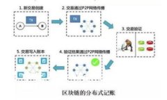 如何在xf交易中使用tpWal