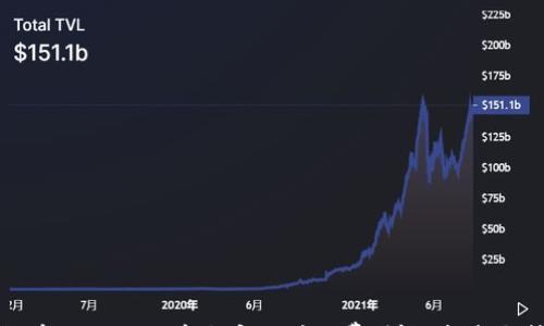 

如何在tpWallet中自定义矿工费：详细指南与技巧