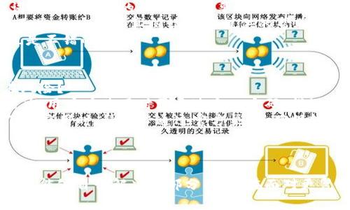   如何解决tpWallet常见问题及故障排除指南 / 

 guanjianci tpWallet, 故障, 解决方案 /guanjianci 

介绍tpWallet及其功能
tpWallet是一款广受欢迎的加密货币钱包，用户可以通过它安全地存储、发送和接收多种加密货币。该钱包具有友好的用户界面和强大的安全特性，已经吸引了大量用户。然而，随着用户基数的扩大，一些问题和故障也开始浮现。本文将深入探讨tpWallet所面临的常见问题及其解决方案。

常见问题及其解决方案
tpWallet的用户可能会遇到多种问题，这些问题往往与用户操作、网络连接或软件更新等因素有关。以下是一些常见问题及其解决方案：

1. 钱包无法打开或闪退
这是许多tpWallet用户反映的一个问题，钱包偶尔无法正常打开，或者在使用过程中突然闪退。出现这种情况的原因可能有几个方面：
首先，应用程序可能尚未更新到最新版本。开发者会定期发布更新，以修复已知的bug和安全漏洞。因此，确保你的tpWallet是最新版本至关重要。你可以在应用商店查看更新日志并进行更新。
其次，设备的存储空间可能不足。这会导致应用程序无法正常运行。你需要检查手机或电脑的存储设置，删除不必要的文件或应用程序，以释放存储空间。
最后，如果以上两种情况都排除，建议你尝试卸载并重新安装tpWallet。重新安装软件可以清除临时文件，解决由于文件损坏引起的问题。
如果问题依旧存在，建议联系tpWallet的客服支持团队，提供详细的错误信息与操作步骤，他们可能会提供更直接的解决方案。

2. 收款地址显示不正确
用户在使用tpWallet时，有时会发现自己的收款地址出现错误，这可能会导致交易失败或资金损失。对于这种情况，用户需要采取以下步骤：
首先，确认你所使用的钱包地址是否是正确的。每种加密货币都有唯一的钱包地址，在转账之前，务必核对地址的完整性。一些用户在手动输入地址时容易发生错误，例如漏打字符。
其次，建议对已生成的收款地址进行复制粘贴，而非手动输入。这可以最大限度地减少错误的可能性。
如果你确认地址是正确的，但系统仍然显示不正确，尝试清除应用的缓存，或重新启动应用程序，以便刷新数据。有时，网络延迟可能导致信息显示不一致。
此外，检查网络连接也是关键，确保你处于良好的网络环境中，再次尝试请求收款。

3. 交易延迟处理
tpWallet在进行交易时，有时会遇到交易延迟的问题，用户对此往往非常困惑。造成这种情况的原因主要体现在两个方面：网络因素和 blockchain 本身的拥堵。
首先，交易的速度受到区块链网络负载的影响。不同的加密货币在区块链上的交易时间是不同的。当网络繁忙时，交易确认可能会面临延迟。在这种情况下，你可以耐心等待，同时可以在区块链浏览器中查看你的交易状态，确保交易仍在处理中。
其次，交易手续费的设置也很重要。若手续费过低，网络优先处理高手续费的交易，可能导致你的交易被延后。因此，在进行交易前，用户应仔细选择合适的手续费，以提升交易迅速性。
此外，确保tpWallet应用是最新版本，有时软件自身的bug可能会影响交易处理。在任何情况下，如果长期没有确认你的交易，考虑联系tpWallet的客户支持，了解具体情况。

4. 密码或账户丢失
在加密货币钱包领域，账户安全至关重要，而密码的遗失会导致严重后果。用户在使用tpWallet时，如果遇到密码丢失的问题，应立即采取以下措施：
tpWallet通常会提供恢复助记词的功能。如果你的账户使用了这种保护措施，你可以使用助记词恢复访问权限。记住，助记词是一串特定的单词，务必要妥善保管，防止他人获取。
如果你没有保存助记词或者未能成功找回密码，你可能需要遵循tpWallet的相关恢复流程。各个钱包的恢复流程可能略有不同，一定要认真阅读官方提供的帮助文件或联系方式。
为了避免未来出现类似的问题，建议用户定期备份自己的密码和助记词，并存储在多个安全的地方。此外，使用密码管理器也是不错的选择。

5. 安全性问题
在数字货币日益普及的日子里，安全问题已成为用户最关心的焦点之一。tpWallet如何确保安全性，用户又该如何防范潜在风险？
tpWallet在设计时，就将安全性放在了重要的位置。钱包内置的多重签名技术和数据加密功能，使其具备较高的安全保护能力。用户在使用时需通过个人密码、指纹或面部识别等身份验证，确保只有本人能够访问账户。
对于用户而言，建议选择强密码，同时定期更换。同时，开启双重认证并留意钓鱼网站和恶意软件也是至关重要的。因此，在下载应用时，请务必通过官方渠道，确保软件的来源安全可靠。
此外，定期关注tpWallet的安全公告，及时更新版本，预防可能存在的安全隐患。

总结
tpWallet作为一个功能强大的加密货币钱包，虽然在使用过程中可能会遇到各种问题，但通过合理的故障排除方法，用户基本能够自行解决大部分问题。在面对更复杂的技术问题时，及时联系官方支持也是一个不错的选择。持续关注钱包的安全性和更新，以保障你的数字资产的安全。