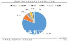 如何将MX币安全转移到TP