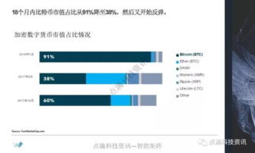 biao ti/biao ti：如何激活tpWallet账号：详细步骤与注意事项

tpWallet, 账户激活, 钱包使用/guanjianci

一、什么是tpWallet？
tpWallet是一款数字货币钱包，方便用户存储、管理和交易各类加密货币。随着数字货币的普及，越来越多的人选择使用tpWallet来保障他们的资产安全和便捷交易。tpWallet不仅支持多种主流数字货币，还具备了高安全性、易用性等特点，因此受到了广大用户的青睐。

二、tpWallet的特点
tpWallet的核心优势主要体现在以下几个方面：
ul
    listrong多币种支持：/strongtpWallet支持主流数字货币，如比特币、以太坊等，同时不断增加对新兴币种的支持，以满足用户的多样化需求。/li
    listrong用户友好界面：/strongtpWallet的界面设计简单直观，对于新手用户来说，快速上手无任何门槛。/li
    listrong高安全性：/strongtpWallet采用多重安全措施，确保用户的私钥和资金安全，有效防止黑客攻击和资产泄露。/li
    listrong便捷交易：/strongtpWallet支持一键交易功能，让用户可以快速进行交易，提升交易效率。/li
/ul

三、激活tpWallet账号的准备工作
在激活tpWallet账号之前，用户需要进行一些准备工作，以确保激活流程的顺利进行：
ol
    listrong下载并安装tpWallet：/strong用户可以根据自己的手机系统（如iOS或Android）在相应的应用商店中下载tpWallet，并完成安装。/li
    listrong注册账户：/strong打开tpWallet后，按照系统提示输入必要的个人信息，如邮箱、手机号码等，进行账户注册。/li
    listrong了解相关条款：/strong在注册过程中，用户需要仔细阅读tpWallet的使用条款和隐私政策，确保自己了解平台的相关规定。/li
/ol

四、tpWallet账号激活步骤
激活tpWallet账号的具体步骤如下：
ol
    listrong打开tpWallet应用：/strong在手机中找到tpWallet的图标，点击打开应用程序。/li
    listrong登录账户：/strong在界面中输入注册时所用的邮箱或手机号码和密码，点击登录。/li
    listrong邮箱或手机验证码确认：/strong登录后，tpWallet通常会向用户的注册邮箱或手机发送一封验证邮件或短信验证码，用户需要根据提示，输入收到的验证码以确认身份。/li
    listrong设置安全密码：/strong系统会要求用户设置一个安全密码，以保障账户的安全性。此密码应当复杂且不易被猜测，避免使用生日、电话号码等简单信息。/li
    listrong完成激活：/strong以上步骤完成后，用户的tpWallet账号即激活成功，可以开始使用数字货币相关的功能。/li
/ol

五、tpWallet激活过程中常见问题
在激活tpWallet账号的过程中，用户可能会遇到一些常见问题，以下是对这些问题的详细解答：

问题1：没有收到验证码邮件/短信，怎么办？
解决没有收到验证码邮件或短信的情况，首先可以检查以下几点：
ul
    listrong邮箱或手机号码输入错误：/strong在注册或登录时，确认自己输入的邮箱地址或手机号是否正确，如果有错误，重新输入并请求发送验证码。/li
    listrong检查垃圾邮件箱：/strong如果注册邮箱中没有收到验证码，很多时候邮件可能被误标为垃圾邮件，用户可以到垃圾邮件箱中查找。/li
    listrong等待时间：/strong有时由于网络波动或系统延迟，验证码发送可能会有延迟，建议用户稍等一会再检查。/li
    listrong多次请求验证码：/strong如果仍然没有收到验证码，用户可以退回到登录界面，选择重新发送验证码，但是要注意不要频繁请求，以免被系统锁定。/li
    listrong联系客户服务：/strong如果以上方法均无效，建议用户联系tpWallet的客服，寻求专业帮助。他们可以为用户提供更多的协助，以解决该问题。/li
/ul

问题2：我忘记了tpWallet的密码，应该如何找回？
如果忘记了tpWallet的密码，用户可以通过以下步骤找回：
ol
    listrong打开tpWallet登录界面：/strong在tpWallet的登录页面，找到“忘记密码”链接，点击进入。/li
    listrong输入注册邮箱/手机号码：/strong系统会要求用户输入注册时的邮箱地址或手机号码，输入后提交。/li
    listrong获取验证码：/strongtpWallet会向指定的邮箱或手机发送验证码，用户需根据提示输入收到的验证码。/li
    listrong重设密码：/strong验证码验证通过后，用户将被引导至密码重设页面，设置新密码时应确保其强度足够，通过数字、字母及符号的组合来增强密码的安全性。/li
    listrong保存新密码：/strong激活新密码后，确保将其妥善保存，如果可能，可以使用密码管理工具进行存储，避免再次忘记。/li
/ol

问题3：tpWallet账号被锁定，怎么解锁？
tpWallet账号被锁定通常是由于用户多次输错密码或其他安全原因。为了解锁账号，用户可以采取以下步骤：
ol
    listrong耐心等待：/strong如果账号因为输错密码被暂时锁定，通常有解锁的时间限制。建议用户耐心等待一段时间后再尝试登录。/li
    listrong使用找回功能：/strong如若账号被长时间锁定，用户可以通过tpWallet的找回功能，来验证身份并进行账号解锁。/li
    listrong联系客服：/strong当上述方法无法解决时，建议用户立即联系tpWallet的客户服务团队，他们会要求提供一些身份验证信息并为用户解锁。/li
    listrong增强账户安全：/strong在解决完锁定问题后，用户要尽量增强账户的安全性，可以设置双重验证，以避免再次出现类似情况。/li
/ol

问题4：tpWallet的安全性如何？有没有保障措施？
tpWallet在安全性方面采取了多重措施，以保障用户的资产安全：
ul
    listrong私钥管理：/strongtpWallet采用了非托管的方式，用户的私钥存储在用户设备上，不会被平台收集。这种方式降低了黑客攻击的风险。/li
    listrong双重验证：/strong用户可以开启双重验证功能，在进行资金交易或重要操作时，平台会要求额外输入验证码，为账户增加了一个安全层。/li
    listrong数据加密：/strongtpWallet对用户的敏感数据进行加密处理，确保用户的信息在传输过程中不被窃取。/li
    listrong实时监控：/strongtpWallet会进行全方位的监控，随时跟踪可疑操作，如果发现异常交易，将会及时通知用户。/li
/ul

问题5：如何使用tpWallet进行交易？
使用tpWallet进行交易的步骤相对简单，用户可以遵循以下流程：
ol
    listrong登录tpWallet：/strong使用已激活的账户，输入邮箱/手机号码和密码登录tpWallet。/li
    listrong选择交易功能：/strong在主界面中找到“交易”或“买卖”功能，点击进入。/li
    listrong选择交易对：/strong根据需求选择交易币种及交易对，例如比特币对以太坊。/li
    listrong输入交易额度：/strong根据市场价格，在输入框中输入所需购买或出售的数字货币数量。/li
    listrong确认交易信息：/strong在交易界面核对填写的信息无误后，点击“确认交易”进行下一步。/li
    listrong等待交易完成：/strong完成交易后，用户可以在“资产”界面查看到账情况，确保交易顺利完成。/li
/ol

以上是关于tpWallet账号激活及相关问题的详细解答，希望这些信息能帮助用户顺利激活并使用tpWallet，更好地管理和交易数字货币。