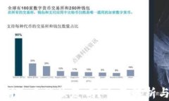 tpWallet删除后能恢复吗？全