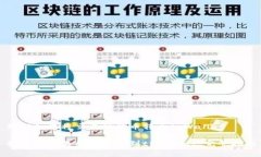 理解如何将交易所的币转