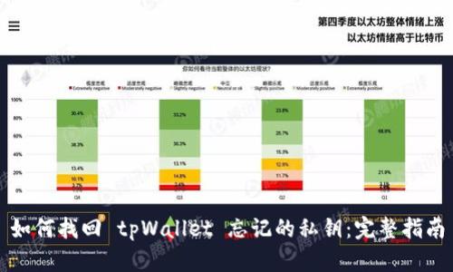如何找回 tpWallet 忘记的私钥：完整指南