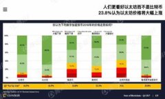 区块链LTC币解析：了解莱