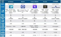如何利用tpWallet挣钱：全面
