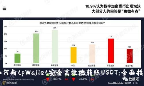 如何向tpWallet安全高效地转账USDT：全面指南