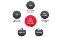 区块链与比特币：揭示常