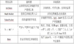 在tpWallet中如何实现挖矿收