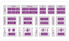 自贸港区块链最新方案详
