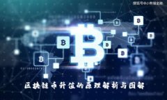 区块链币升值的原理解析