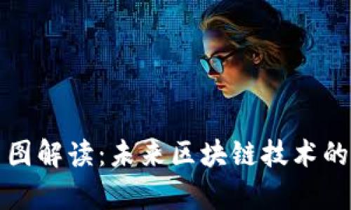 蚂蚁区块链最新规划图解读：未来区块链技术的重大创新与应用前景