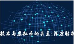 区块链技术与虚拟币的关