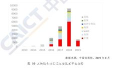 区块链币与传统货币的深