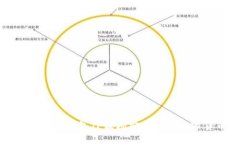 如何通过钱包TP波场安全购