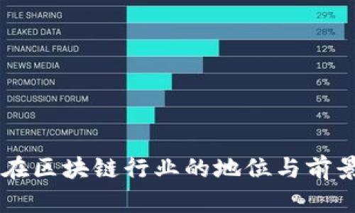 币安在区块链行业的地位与前景分析