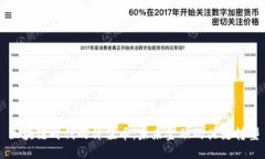 区块链时代的价值币：未