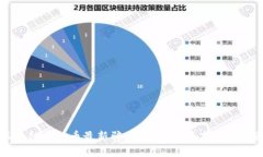 揭秘区块链虚拟币最新骗