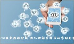 区块链LTC最新数据分析：
