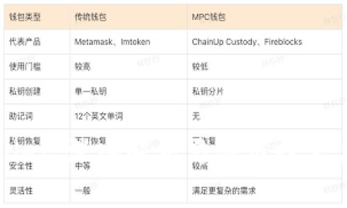 tpWallet：深入解析马蹄链技术与应用