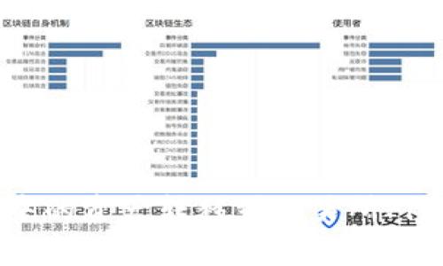 如何将tpWallet中的资产转移到交易所Pig：详细指南和技巧
