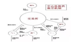 火币区块链研究院待遇揭