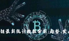 2023年区块链最新统计数据