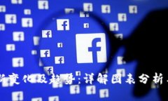 区块链最新变化及趋势：