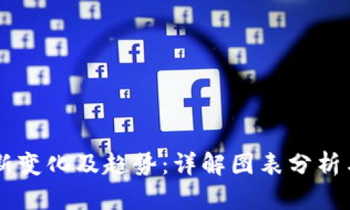 区块链最新变化及趋势：详解图表分析与未来展望