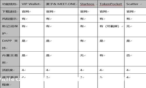 tpWallet地址能找到人吗?探索区块链隐私与安全性