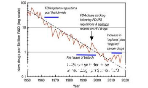 央行如何区分比特币与区块链技术的应用价值