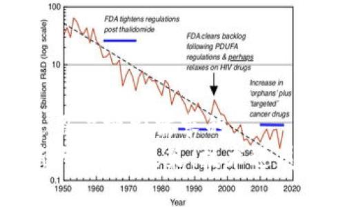 思考一个并且最接近用户搜索需求的  
中国区块链行业最新大动作：政策、技术进展与市场趋势深度解析